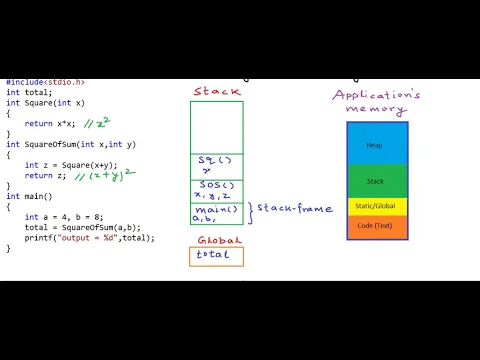pointers and dynamic memory stack vs heap