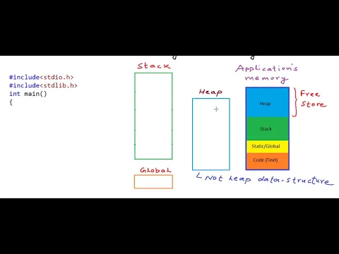 pointers and dynamic memory stack vs heap