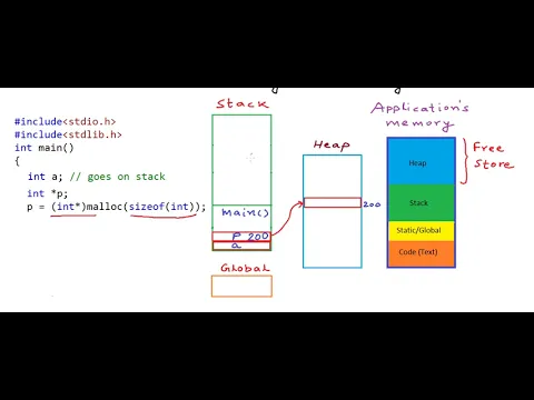 pointers and dynamic memory stack vs heap