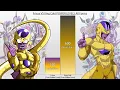 Frieza VS King Cold POWER LEVELS All Forms