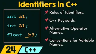 Identifiers in C