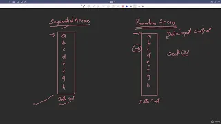 23 6 RandomAccessFile in Java Read Write Files Abdul Bari Java Course