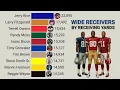 Best Wide Receivers in NFL History by Receiving Yards 1932 - 2025