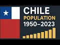 How Chile s Population Changed from 1950 to 2023 Data Visualization