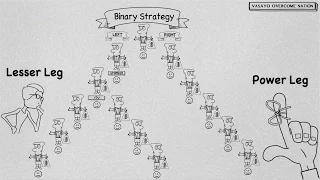 Download Network Marketing Binary Strategy MP3