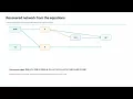 Teach One LASSO Network H BP