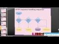 REST API testing using Ruby programming NET HTTP gem Part 2 Coding detail sample request and resp