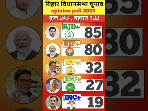 Bihar Vidhan Sabha Chunav 2025 Opinion Poll | NDA vs RJD | कौन बनाएगा सरकार? #biharelection2025