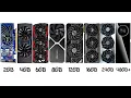 Every GPU VRAM Size Explained in 10 Minutes