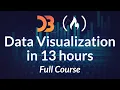 Data Visualization with D3 js - Full Tutorial Course
