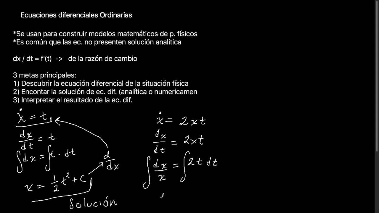 Introducción a las ecuaciones diferenciales ordinarias