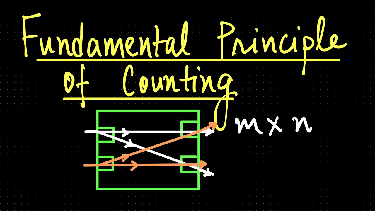 Fundamental Principle of Counting | Addition & Multiplication Rules Simplified