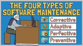 Types of Software Maintenance Corrective Adaptive Perfective and Preventive