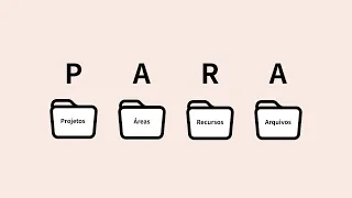 PARA explicado na prática - Passo a Passo - Segundo Cérebro