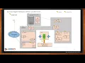 IDesignSpec Executable Register Specification -