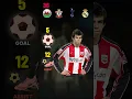 Download Lagu How many goals and assists does GARETH BALE have? #lensabola