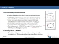 Abaqus Tutorial Continuum Elements Integration Hourglassing