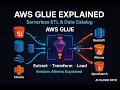 AWS Glue Explained Serverless ETL Data Catalog AWS Exam Ready