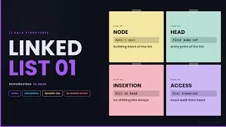 LINKED LIST 01 DSA IN JAVA