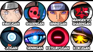 ALL Dojutsu in Naruto Canon Non Canon Explained in 25 Minutes