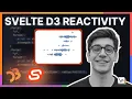 Svelte Reactivity and D3 with Connor Rothschild Visualization Engineer at Moksha Data Studio