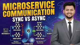 Microservices Communication Explained Sync vs Async