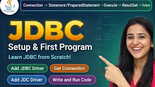 JDBC Setup First Java Program Connect Java to MySQL Step by Step Beginner Tutorial