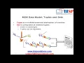 Essbase ASO Cube Writing MDX Part I