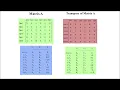 ICT ELRC - Sparse Matrices Fast Transpose