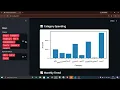 Personal Expense Tracker with Data Visualization