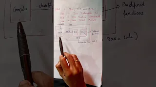 what is JDK JRE and JVM in java