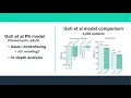 InsightRX Continuous Learning Modified Goti Model