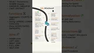 SQL Roadmap 2025 Skills Topics Subtopics to Master SQL