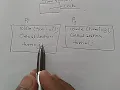 TURN VARIABLE Operating System