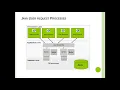Java Processes