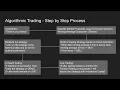 How to create Algorithmic Trading Strategies with Python - Step by Step Process