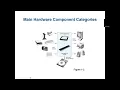 Introduction to Computers and Programming Computer Systems Hardware and Software
