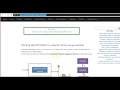 Apache Camel Tutorial - Routing Slip EIP Pattern