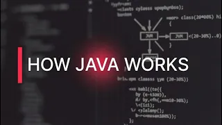 How Java Works Explained Simply