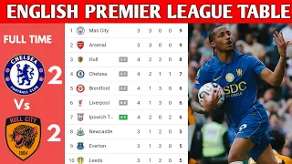 جدول ترتيب الدوري الإنجليزي الممتاز محدث اليوم   جدول ترتيب الدوري الإنجليزي الممتاز           دندنها