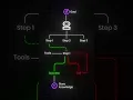Google s ADK Explained in 60 Seconds