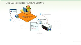 Lecture - 17CS71