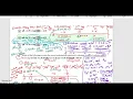 112APChem Unit 8 MCQ Annotations1