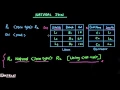 NATURAL JOIN in SQL