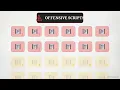 Offensive and Defensive scripts in powershell