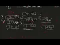 Bubble Sort Algorithm Walkthrough Code in Java