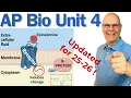 Crush AP Bio Unit 4 Cell Communication Feedback and the Cell Cycle Updated for 25-26