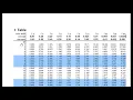 One sample t confidence interval for a mean - Internet Cost Example
