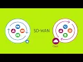RU Citrix SD WAN Workspace Security Explainer