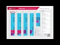 Using the RGU SPORT Swimming Pool Timetable